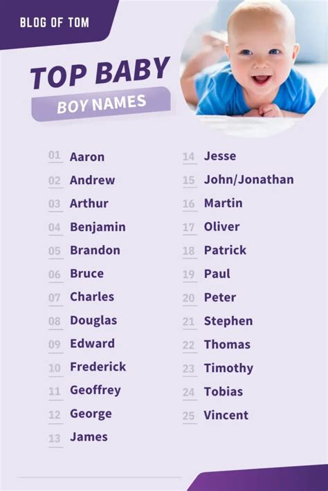 Most Popular Baby Boy Names You'll Love (2024) The Bump, 56% OFF