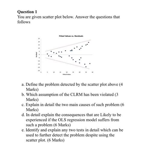 Image result for Scatter Plot Word Problem