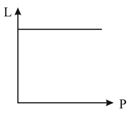 The de-Broglie wavelength L associated with an elementary particle of ...