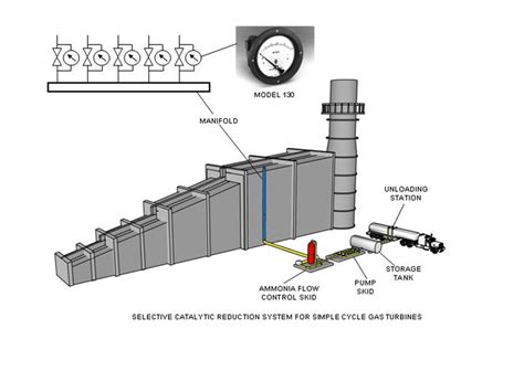 Image result for Selective Catalytic Reduction Schematic
