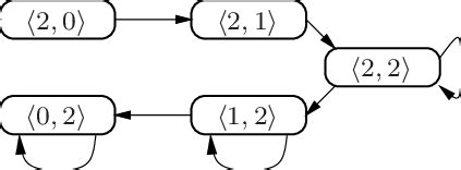 Image result for Terminate Program C Sharp