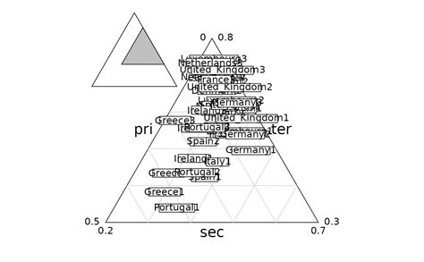 Matplot Plot Triangle 的图像结果