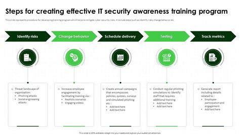 Information Security Program Training 的图像结果