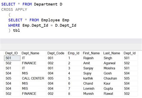 Image result for SQL Cross Apply Performance