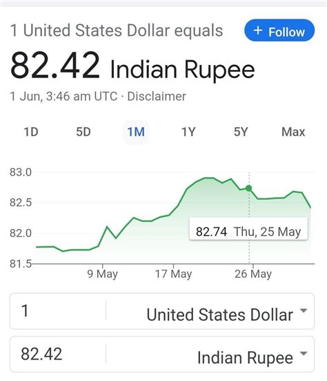 12.4 million dollars in rupees - Brainly.in