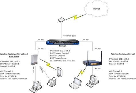 Image result for Wireless Network Connection