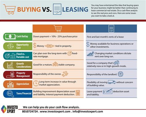BUYING vs LEASING Buying space for your business might be better than ...