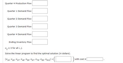 Image result for Cost Minimization Linear Programming