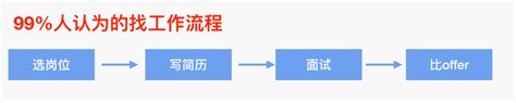 威海市国家保密局 保密工作流程 泄密事件查处流程