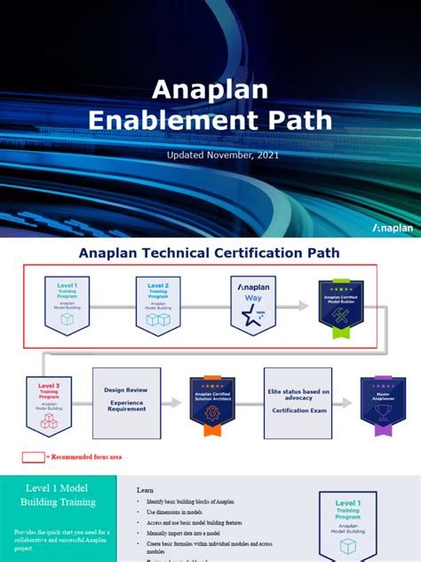 Image result for Software Training Route Map