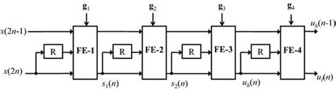 Modular Programs with 1 D Array 的图像结果