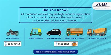 Society of Indian Automobile Manufactures