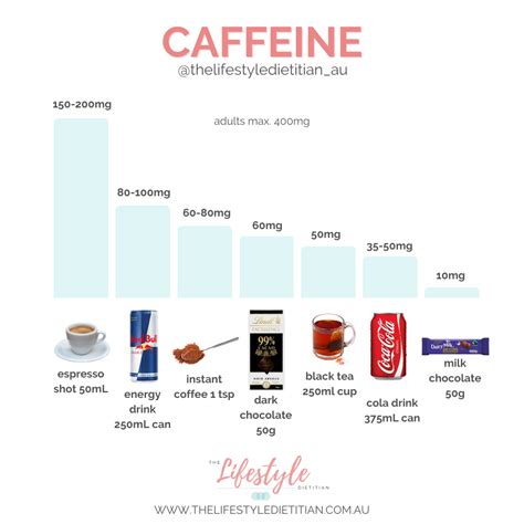 Equate Pre Workout Caffeine Content at Jonathan Stiefel blog