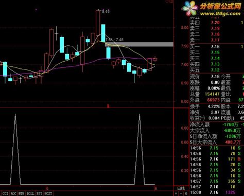 【摇钱树】短线指标 提供源码 - 分析家公式网
