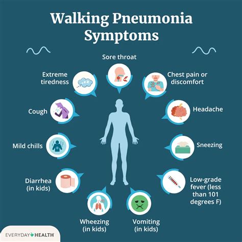 Walking Pneumonia