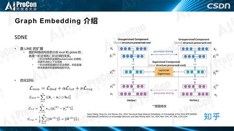 Graph Embedding 的图像结果