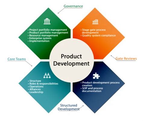 Product Development Service - Plastic Product Development Services ...