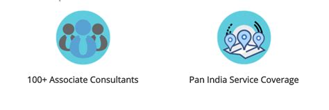 Top CA Firms in Sector 145 - Noida | FinTax Corporate Professionals LLP