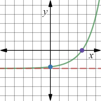 Image result for Exponential Graph Calculator
