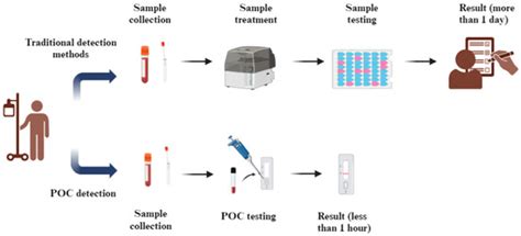 Multi-Template Molecularly Imprinted Polymeric Electrochemical Biosensors