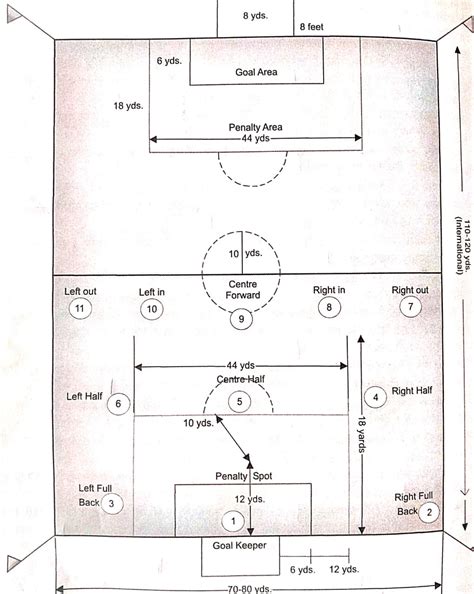 फुटबॉल के कुछ नियम - Football Game History, Rules and Information in Hindi