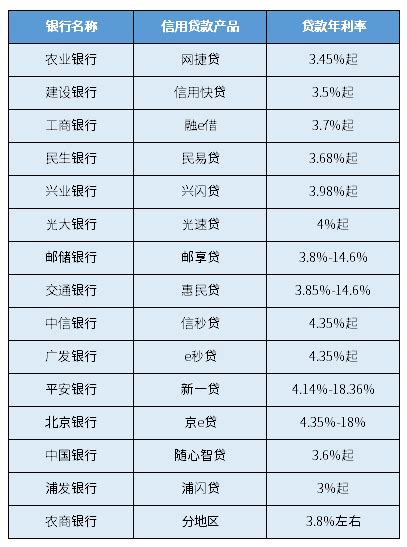 2022年中国银行三年定期存款利率表一览-定期存款利率 - 南方财富网