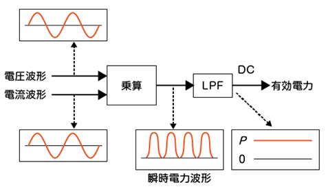 Image result for Recursive Boolean Function