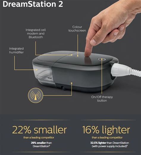 Image result for Using Dream Station 2 without Humidifier