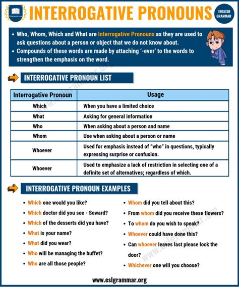 Image result for Interrogative Pronouns Chart