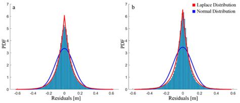 Topographic Base Maps from Remote Sensing Data for Engineering ...
