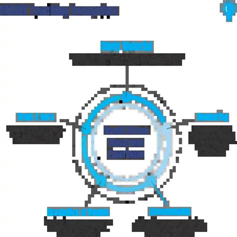 Aakash Prospectus | AESL