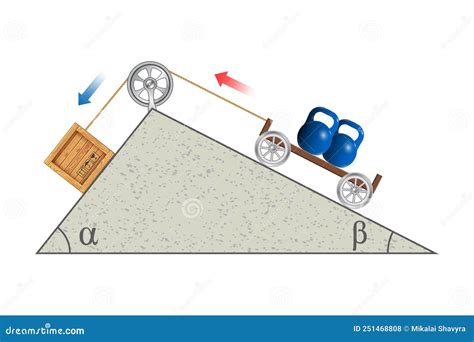 Inclined Plane Examples