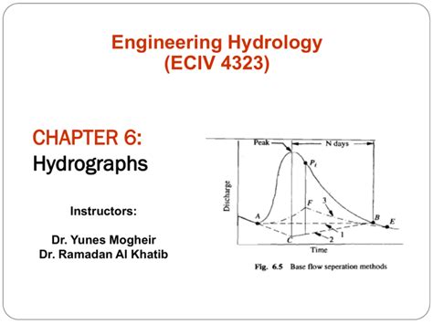 Image result for Unit Hydrograph Applications
