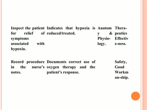 O2 Therapy Procedure 的图像结果