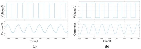 Research on Double LCC Compensation Network for Multi-Resonant Point ...
