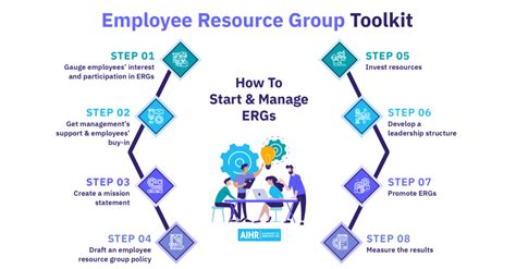 Image result for Resource Group Service Connection