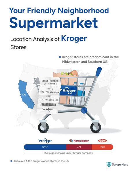 Kroger Locations by Zip Code 的图像结果