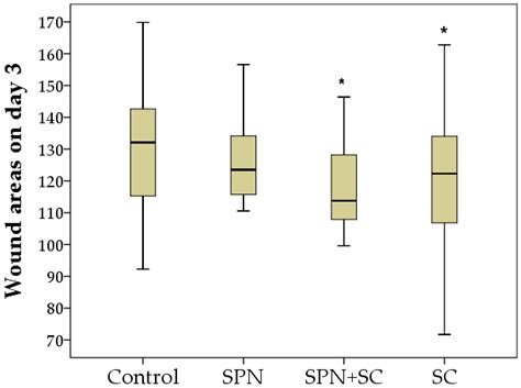 Application of Polymer Drugs with Cerium Dioxide Nanomolecules and ...