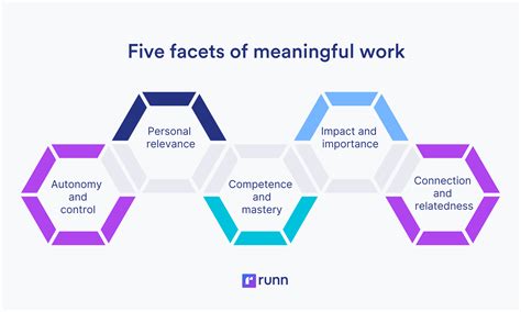 What is Meaningful Work & How to Create It | Runn
