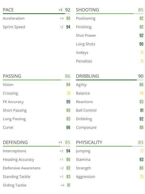 전문수미 슈퍼서브로 어때보여요 - EA FC 시리즈 - 에펨코리아