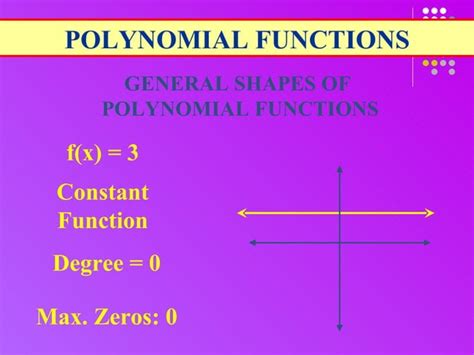 Polynomial Graph Examples 的图像结果