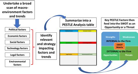 Image result for Pestle Analysis Example