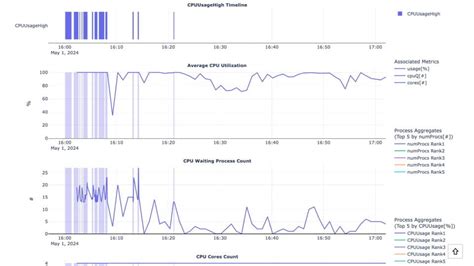 Image result for How to Check Performance of Oracle Database in SQL Developer