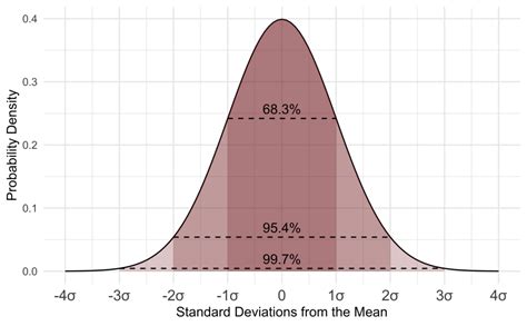 Image result for What Is Normal Distribution in Probability