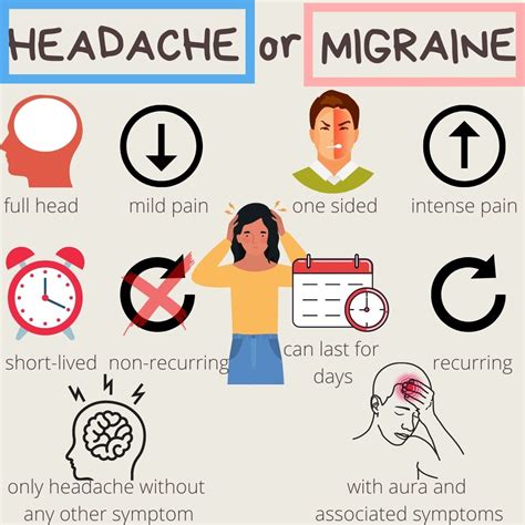 Migraine Headache Kidshealth at Matilda Neil blog