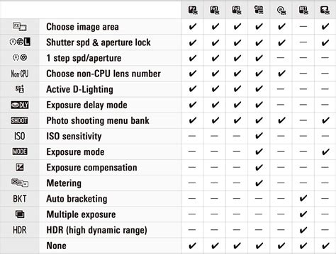 Image result for Control My Nikon Tutorial