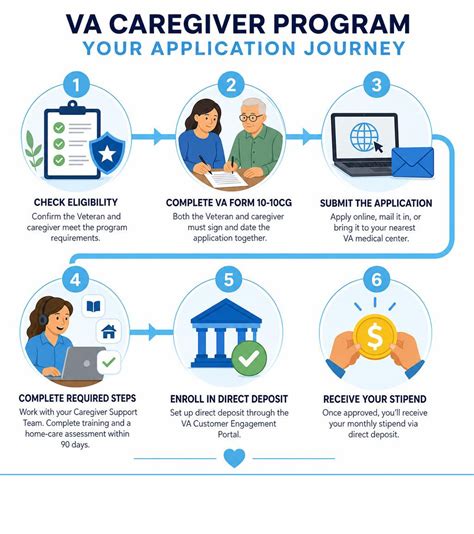 Apply for VA Caregiver Program: 2025 Easy Guide