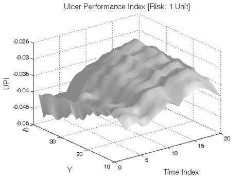 Image result for Volatility Clustering Example
