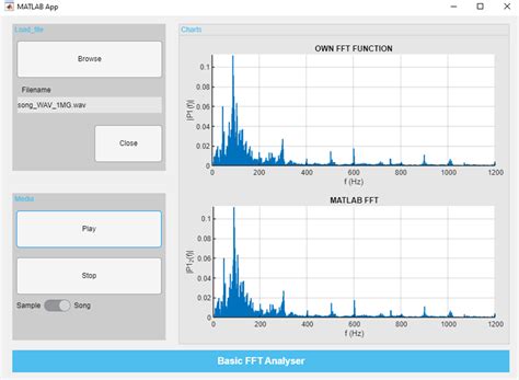 Image result for Java FFT Library