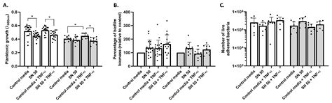 Human Osteoblast-Conditioned Media Can Influence Staphylococcus aureus ...